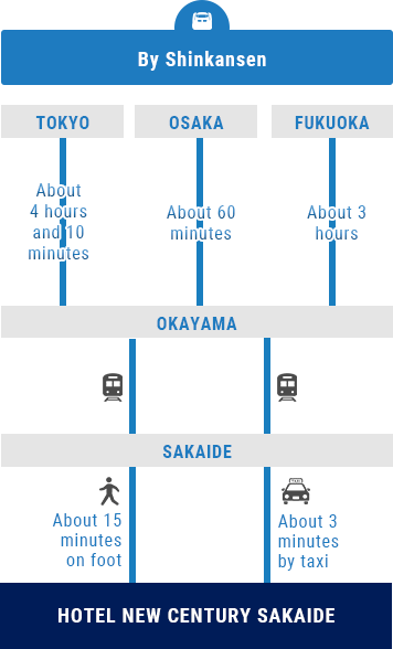 By Shinkansen