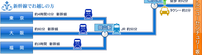 新幹線でお越しの方