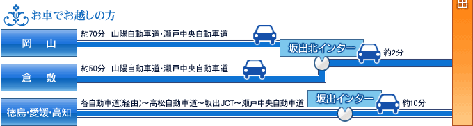 お車でお越しの方